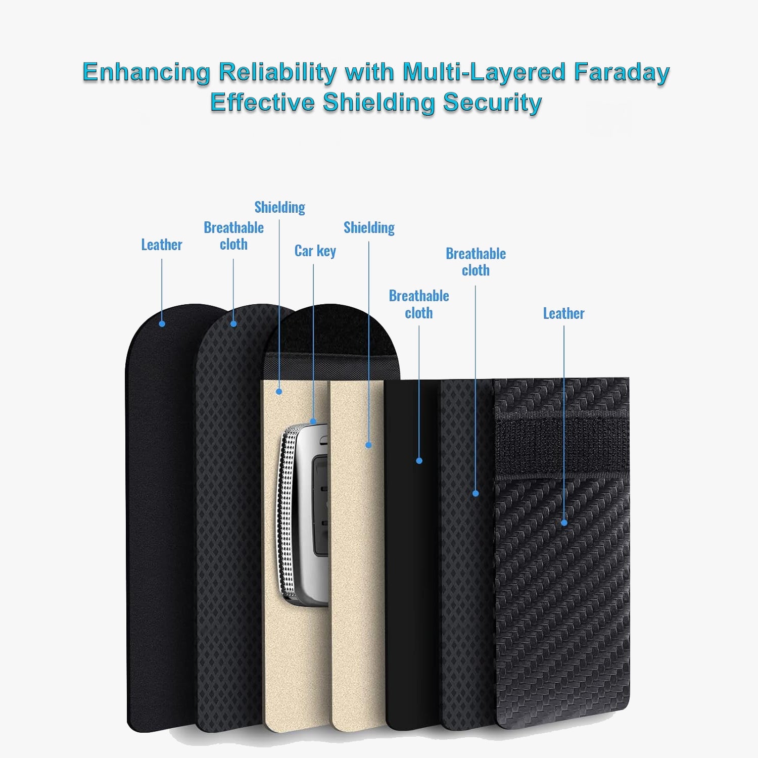 KeyGuard Faraday Pouch for car keys, Faraday Bag, Signal Blocking Pouch, keyless car anti theft bag