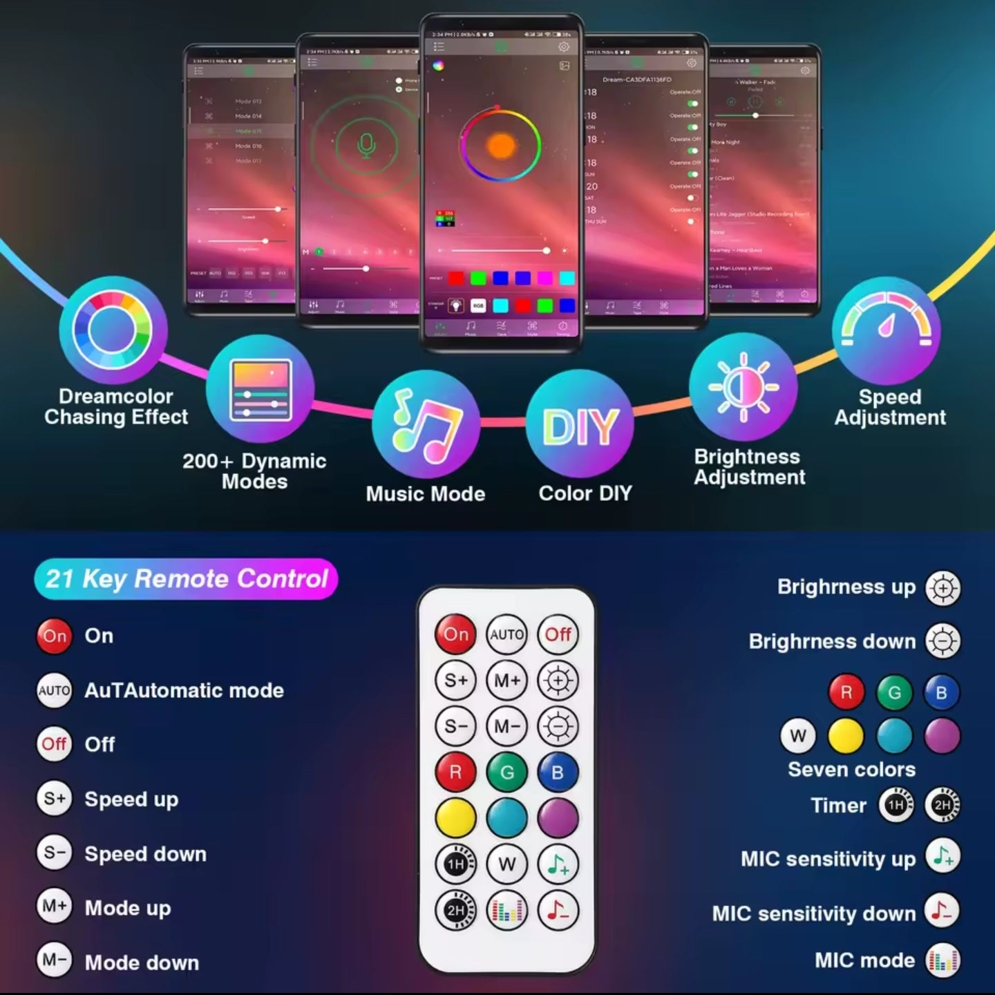 Underglow Strip Light LED Underbody Kit, with App Control RGB/Dreamcolor 12V